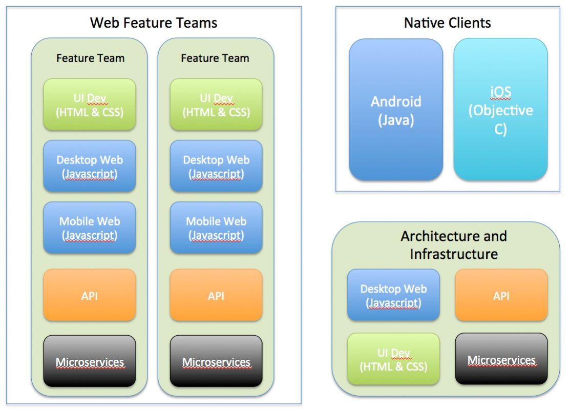 Teaming function