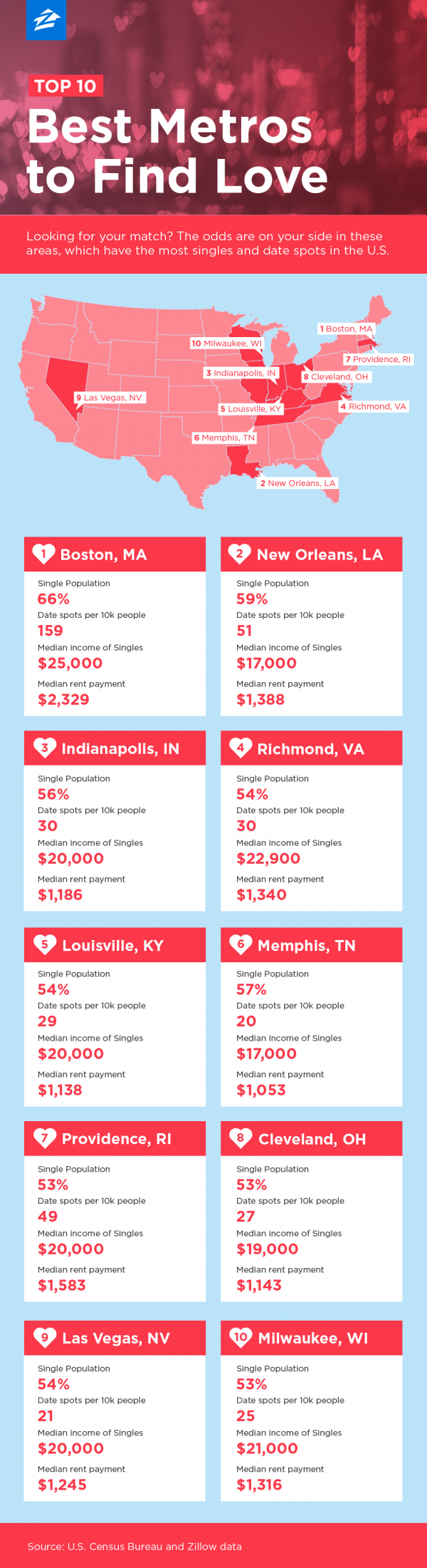 The 10 Best Places to Find a Date According to Data Science