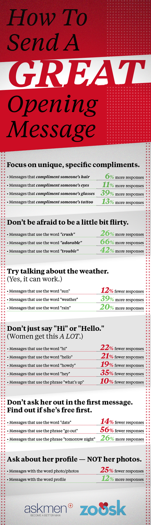 Online Dating Conversation Examples - Art Design Ideas